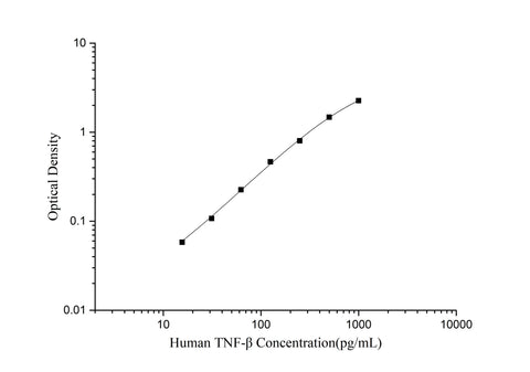 Human TNF-β(Tumor Necrosis Factor Beta) ELISA Kit - ABMIUM