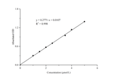 NAD+/NADH Colorimetric Assay Kit (WST-8) - ABMIUM