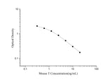 QuicKey Pro Mouse T(Testosterone) ELISA Kit - ABMIUM