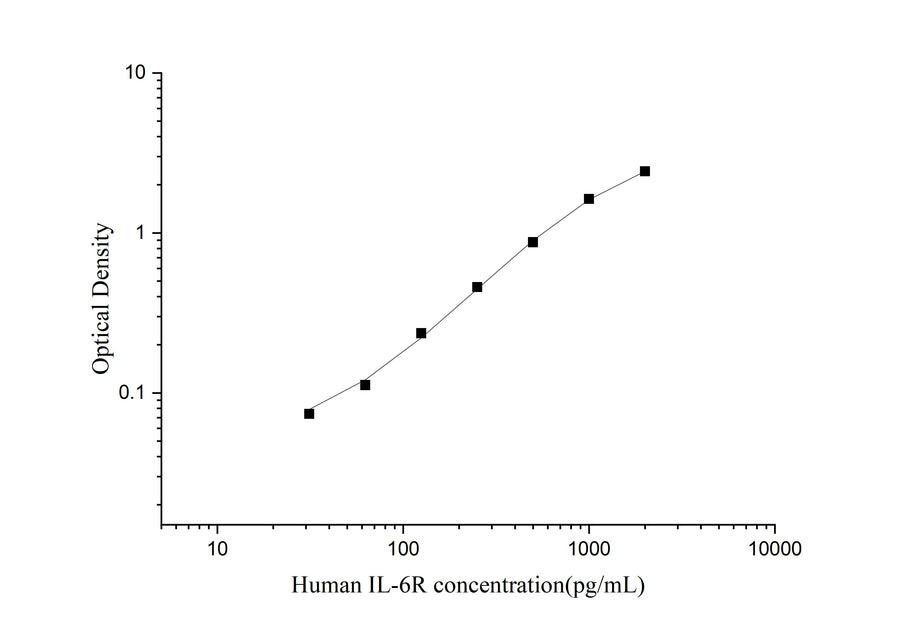 Uncoated Human IL-6R(Interleukin 6 Receptor) ELISA Kit - ABMIUM