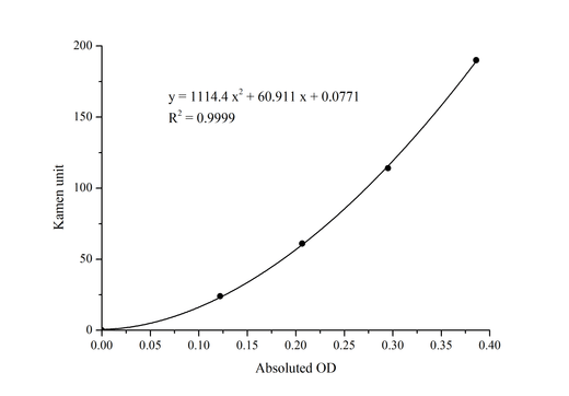 Aspartate Aminotransferase (AST/GOT) Activity Assay Kit - ABMIUM