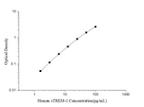 Human sTREM-1(soluble Triggering Receptor Expressed on Myeloid Cells-1) ELISA Kit - ABMIUM