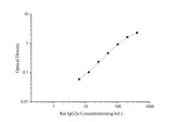 Rat IgG2a(Immunoglobulin G2a) ELISA Kit - ABMIUM
