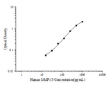 Human MMP-13(Matrix Metalloproteinase 13) ELISA Kit - ABMIUM