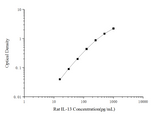 Rat IL-13(Interleukin 13) ELISA Kit - ABMIUM