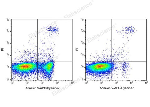 Annexin V-APC/Cyanine7/PI Apoptosis Kit - ABMIUM