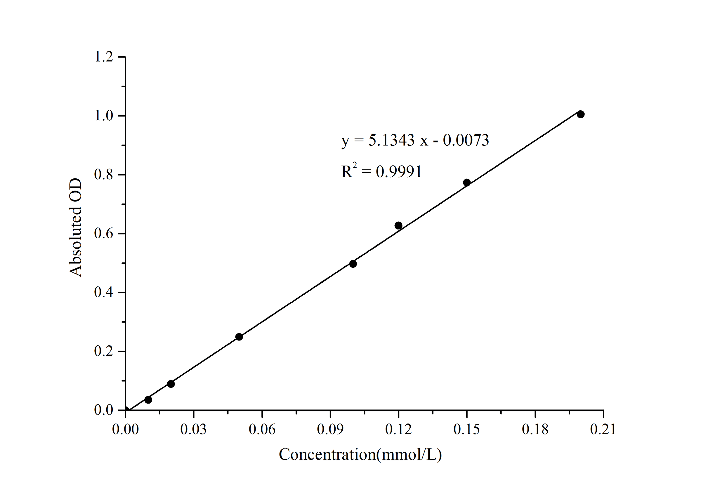 Phosphate Colorimetric Assay Kit(Malachite Green Method) - ABMIUM