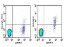 Anti-Human CD1c Antibody [L161] - ABMIUM
