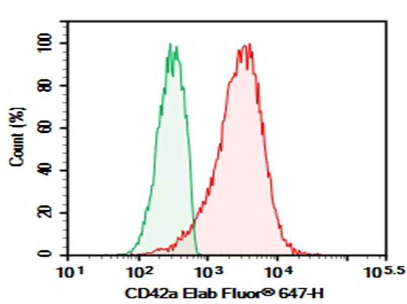 Anti-Human CD42a Antibody [ALMA.16] - ABMIUM