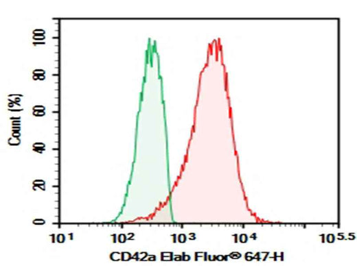 Anti-Human CD42a Antibody [ALMA.16] - ABMIUM
