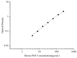 Uncoated Mouse PGF (Placental Growth Factor) ELISA Kit - ABMIUM