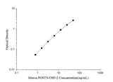 Mini Sample Mouse POSTN/OSF-2 (Periostin) ELISA Kit - ABMIUM