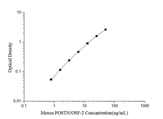 Mini Sample Mouse POSTN/OSF-2 (Periostin) ELISA Kit - ABMIUM