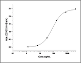 Immobilized mouse CD6-His (Cat: PKSM040529) at 10 μg/ml (100 μl/well) can bind mouse ALCAM-Fc2h, The EC<sub>50</sub> of mouse ALCAM-Fc2h is 0.12-0.28 μg/ml.
