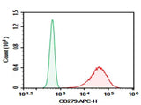 Anti-Human CD279 Antibody [DA006] - ABMIUM