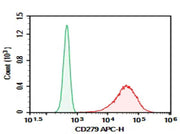 Anti-Human CD279 Antibody [DA006] - ABMIUM