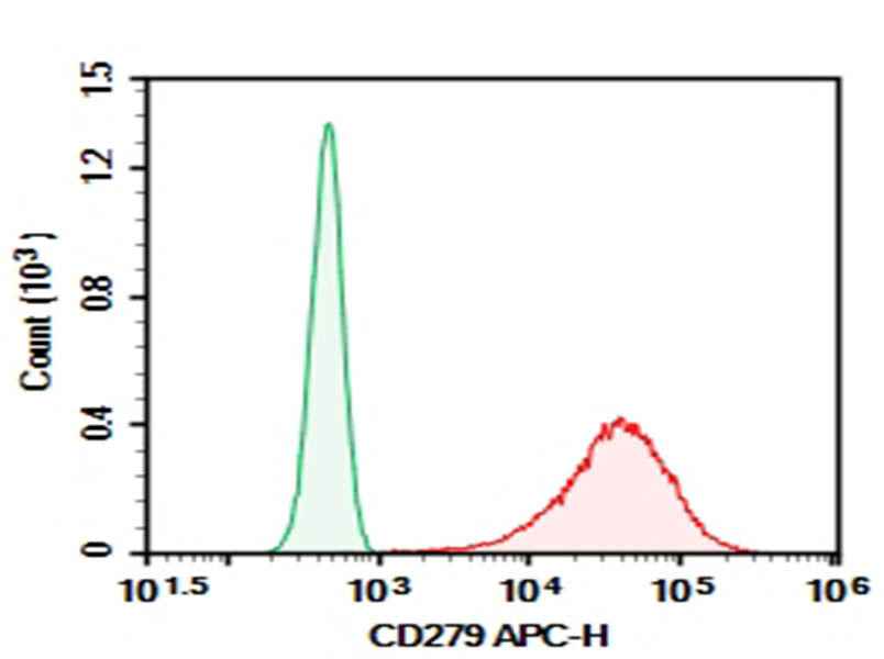 Anti-Human CD279 Antibody [DA006] - ABMIUM