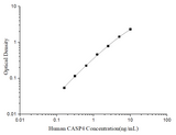 Uncoated Human CASP4 (Caspase 4) ELISA Kit - ABMIUM