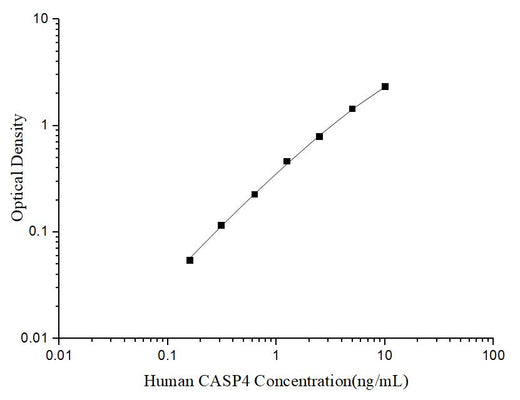 Uncoated Human CASP4 (Caspase 4) ELISA Kit - ABMIUM