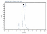 Verified Samples in FCM:Human peripheral blood lymphocytes