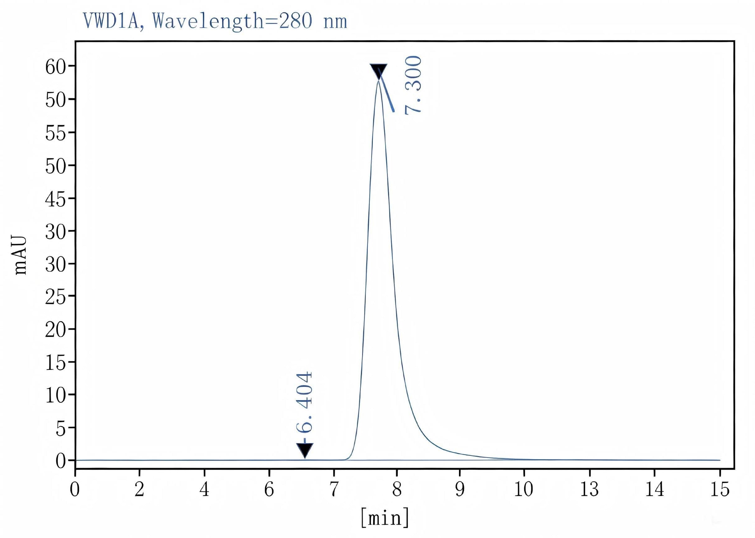 Verified Samples in FCM:Human peripheral blood lymphocytes