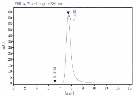 Verified Samples in FCM:Human peripheral blood lymphocytes
