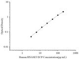 Uncoated Human RNASE3/ECP (Ribonuclease A3/Eosinophil Cationic Protein) ELISA Kit - ABMIUM
