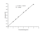 Hdroxyproline (HYP) Colorimetric Assay Kit (Alkali Hydrolysis Method) - ABMIUM