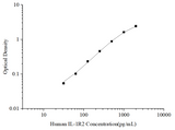 Uncoated Human IL-1R2 (Interleukin 1 Receptor Type Ⅱ) ELISA Kit - ABMIUM