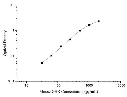 Mini Sample Mouse GHR (Growth Hormone Receptor) ELISA Kit - ABMIUM