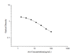 AA(Arachidonic Acid) ELISA Kit - ABMIUM
