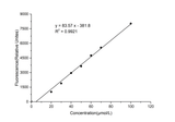 6-Phosphgluconic Acid (6-PGA) Fluorometric Assay Kit - ABMIUM