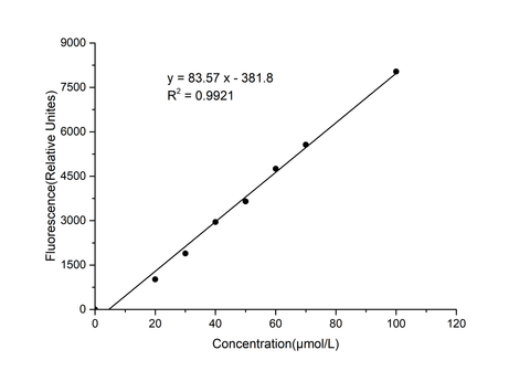 6-Phosphgluconic Acid (6-PGA) Fluorometric Assay Kit - ABMIUM