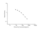 QuicKey Pro Human Pg(Progesterone) ELISA Kit - ABMIUM