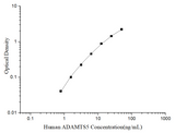 Uncoated Human ADAMTS5 (A Disintegrin And Metalloproteinase With Thrombospondin 5) ELISA Kit - ABMIUM