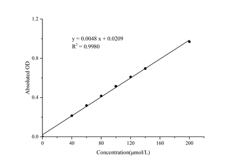 Protein Tyrosine Phosphatase-1B (PTP-1B) Activity Colorimetric Assay Kit - ABMIUM