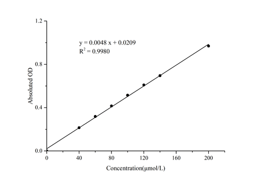 Protein Tyrosine Phosphatase-1B (PTP-1B) Activity Colorimetric Assay Kit - ABMIUM