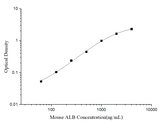 Uncoated Mouse ALB(Albumin) ELISA Kit - ABMIUM