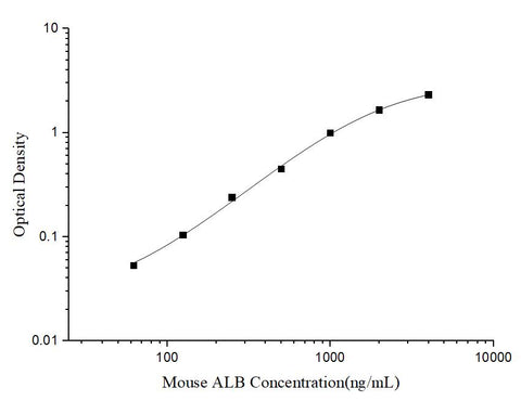 Uncoated Mouse ALB(Albumin) ELISA Kit - ABMIUM