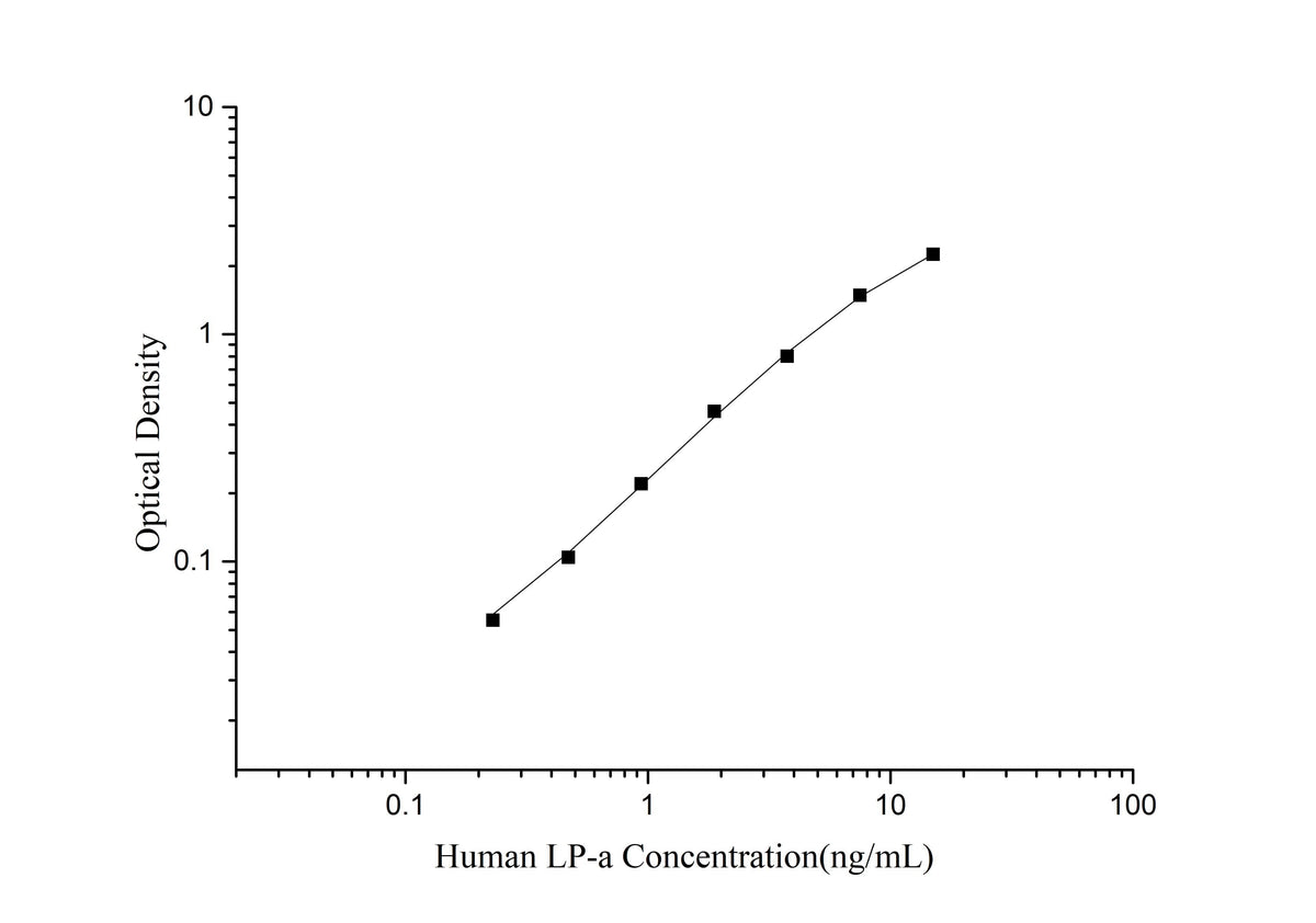 Human LP-a(Lipoprotein A) ELISA Kit - ABMIUM