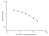 Rat CRH(Corticotropin Releasing Hormone) ELISA Kit - ABMIUM