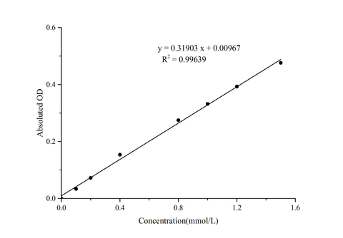 ATP Colorimetric Assay Kit - ABMIUM