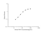 Human NGF(Nerve Growth Factor) ELISA Kit - ABMIUM