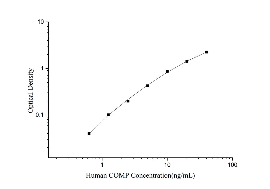 QuicKey Pro Human COMP (Cartilage Oligomeric Matrix Protein) ELISA Kit - ABMIUM