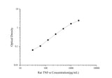 Uncoated Rat TNF-α(Tumor Necrosis Factor Alpha) ELISA Kit - ABMIUM