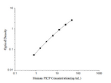 Human PⅠCP(Procollagen Ⅰ C-Terminal Propeptide) ELISA Kit - ABMIUM
