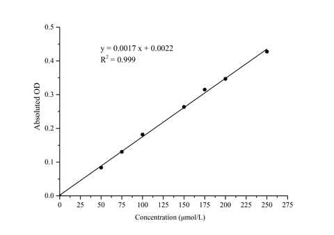 Alcohol Dehydrogenase (ADH) Activity Assay Kit - ABMIUM