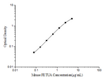 Mini Sample Mouse FETUA (Fetuin A) ELISA Kit - ABMIUM