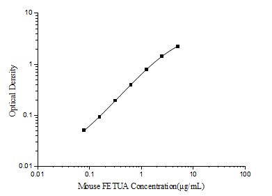 Mini Sample Mouse FETUA (Fetuin A) ELISA Kit - ABMIUM