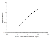 Mini Sample Mouse MMP-9 (Matrix Metalloproteinase 9) ELISA Kit - ABMIUM